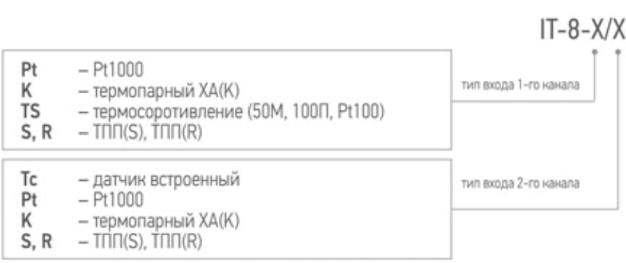 IT-8_oboznach2[1].png