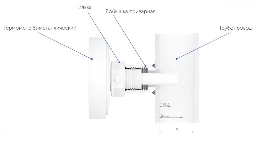 Монтаж термометр БТ серия 211.jpg