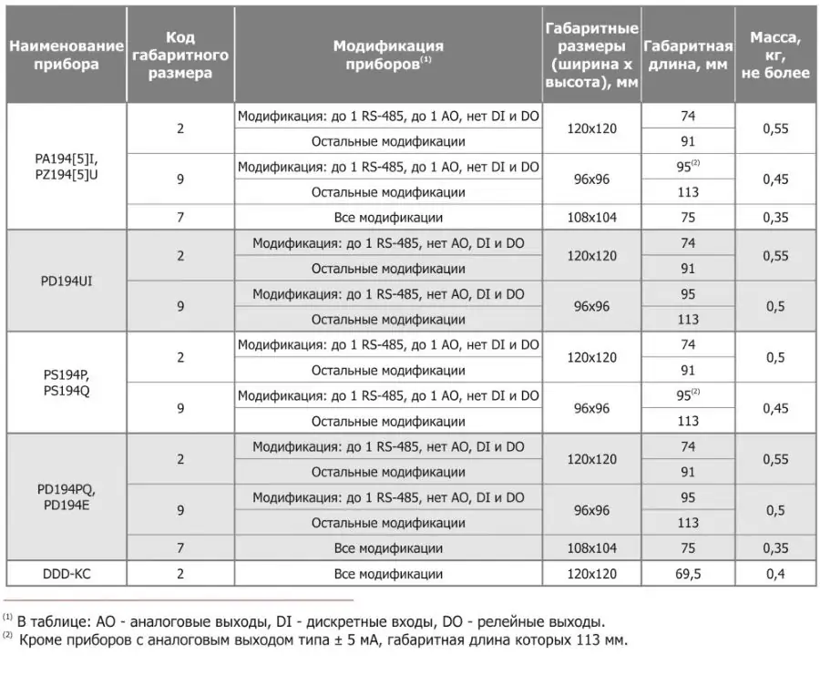 Размеры и масса цифровых электроизмерительных приборов серии Т.jpg
