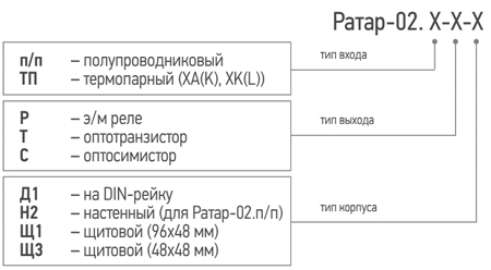 ratar02_oboznach[1].jpg