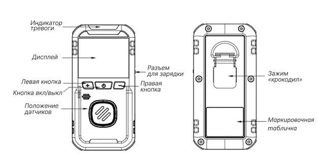 Внешняя конструкция и элементы управления HardGas S1-min.jpg