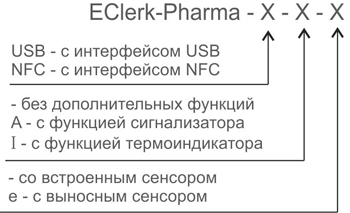 система-обозначений-при-заказе-EClerk-Pharma_01[1].jpg
