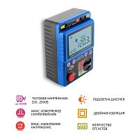 Измеритель сопротивления изоляции (мегаомметр) МЕГЕОН 13225