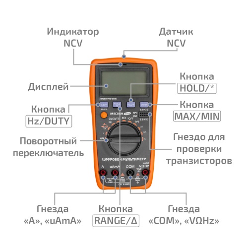 Мультиметр цифровой МЕГЕОН 12788 фотография  фото 9