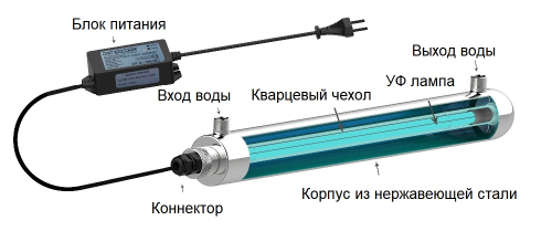 Проточный УФ стерилизатор воды SDE фото 2 Проточный УФ стерилизатор воды SDE фото 2