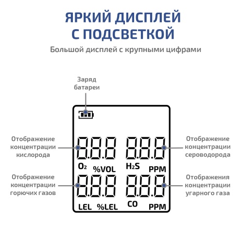 Газоанализатор (комбинированный измеритель 4 в 1) МЕГЕОН 08190 - внешний вид фото 8 Газоанализатор (комбинированный измеритель 4 в 1) МЕГЕОН 08190 фотография фото 8