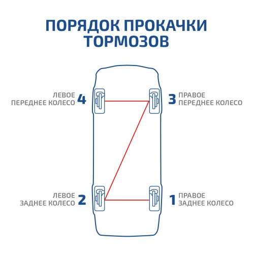 Приспособление для прокачки тормозов и сцепления МЕГЕОН 24001 фотография  фото 8