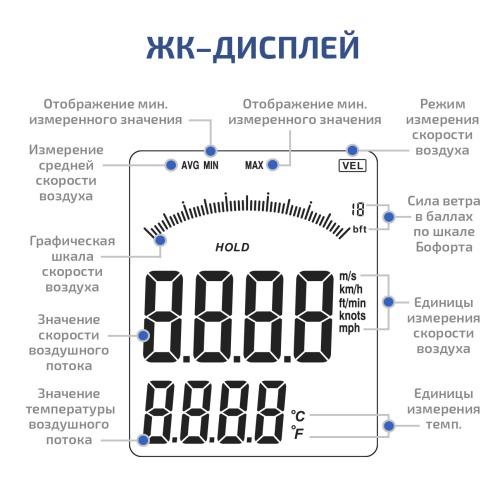 Анемометр крыльчатый цифровой МЕГЕОН 11006 фотография  фото 5