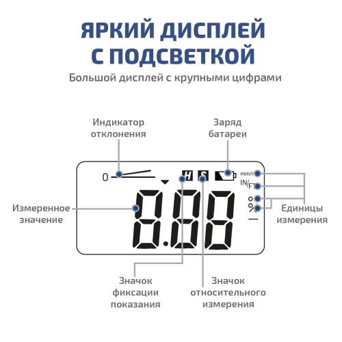 Электронный уровень (Инклинометр) МЕГЕОН 77003 фотография  фото 5