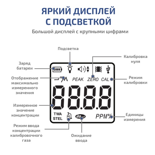 Газоанализатор (газосигнализатор) монооксида углерода индивидуальный МЕГЕОН 08107 - внешний вид фото 8 Газоанализатор (газосигнализатор) монооксида углерода индивидуальный МЕГЕОН 08107 фотография фото 8