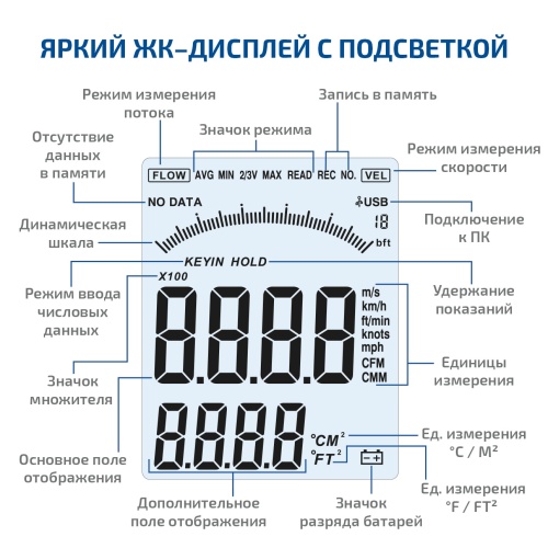 Анемометр с зондом "струна" МЕГЕОН 11008 фотография  фото 6