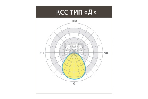 Светильник LED СТРУНА 12 Вт 12/24В IP65 накладные фото 5 Светильник LED СТРУНА 12 Вт 12/24В IP65 накладные фото 5