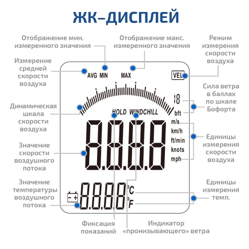 Термоанемометр с телескопическим зондом МЕГЕОН 11001 - внешний вид фото 5 Термоанемометр с телескопическим зондом МЕГЕОН 11001 фотография фото 5