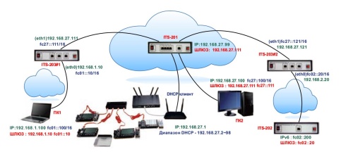 Экспериментальная платформа IOT-100 фотография  фото 3
