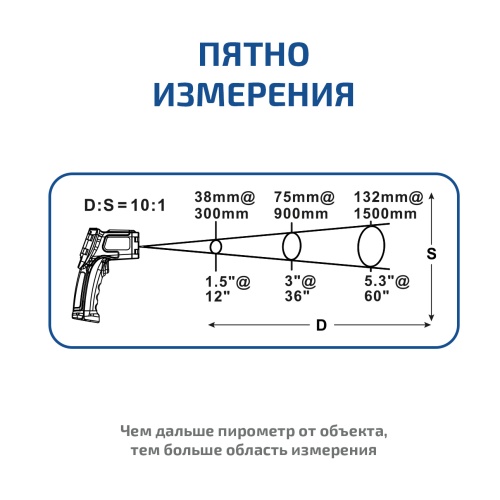 Пирометр инфракрасный МЕГЕОН 16610 фотография  фото 7