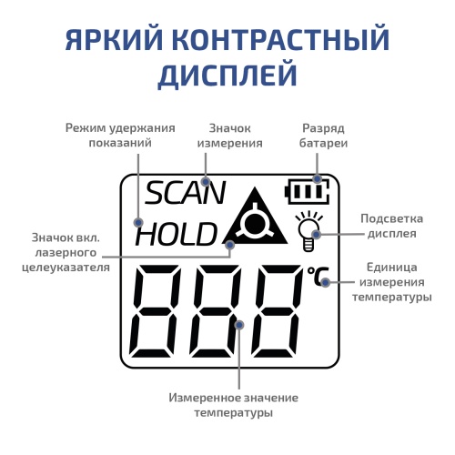 Пирометр инфракрасный МЕГЕОН 16600 фотография  фото 5