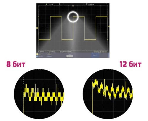 ADS-6142H Осциллограф цифровой (14 бит) фотография  фото 8