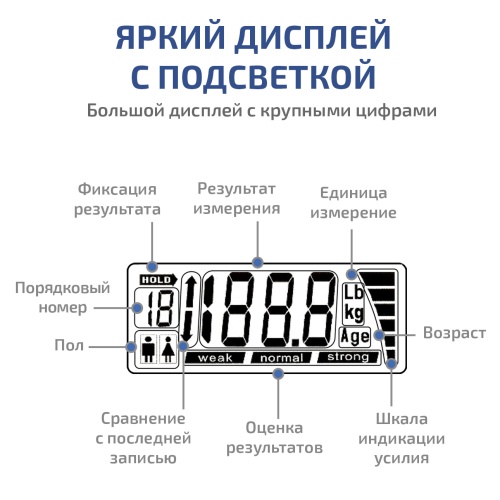 Динамометр кистевой (силомер) цифровой МЕГЕОН 34090 - внешний вид фото 6 Динамометр кистевой (силомер) цифровой МЕГЕОН 34090 фотография фото 6