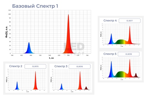 LED Фитооблучатель GROLLI подвесной, светильник для теплиц фото 3