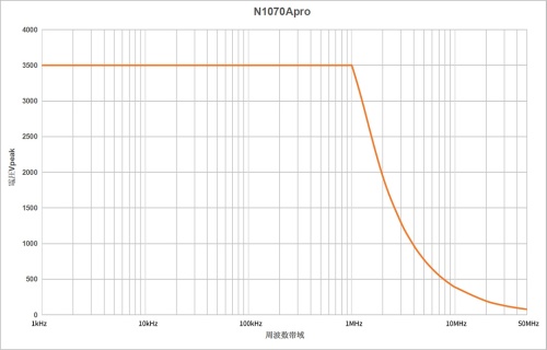 N1070Apro Дифференциальный пробник фотография  фото 3